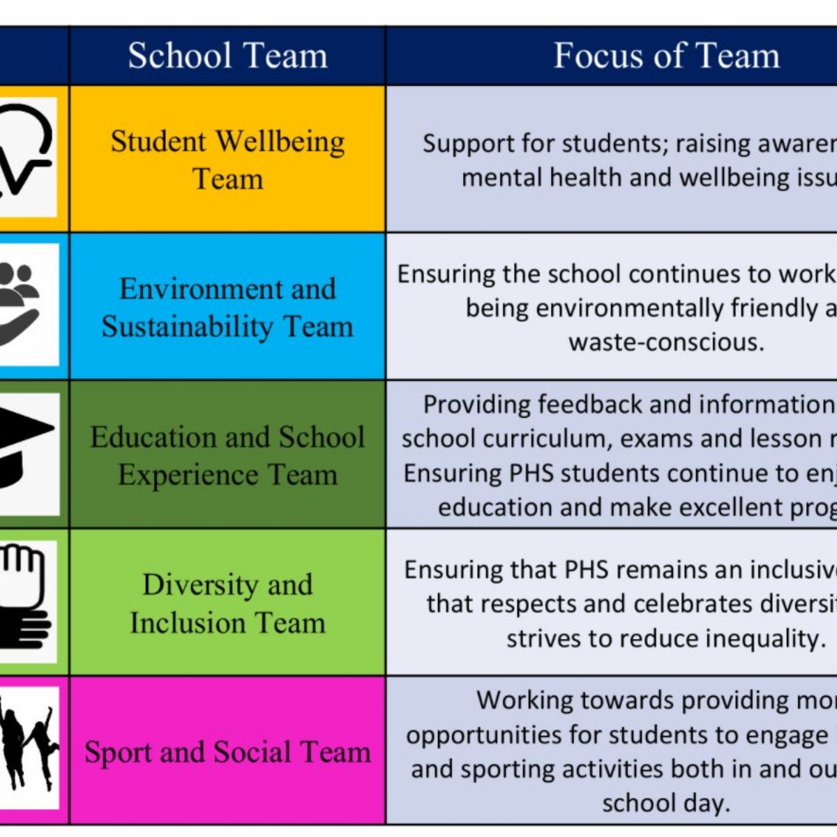 Pinner High School High Five